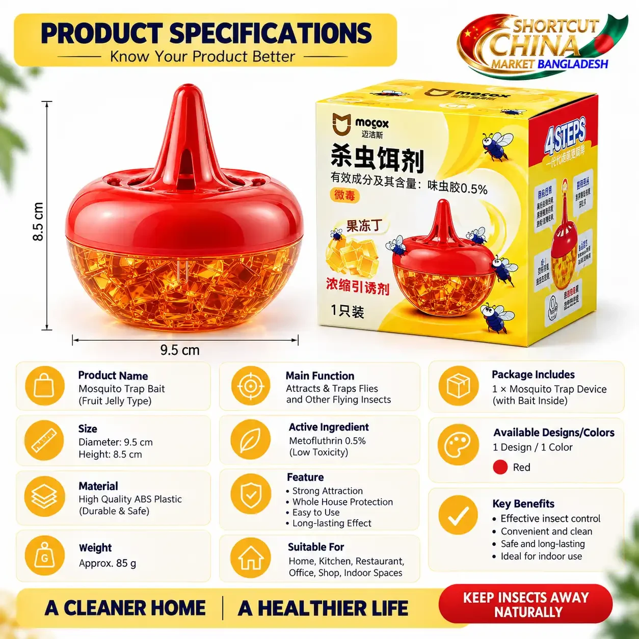 Product